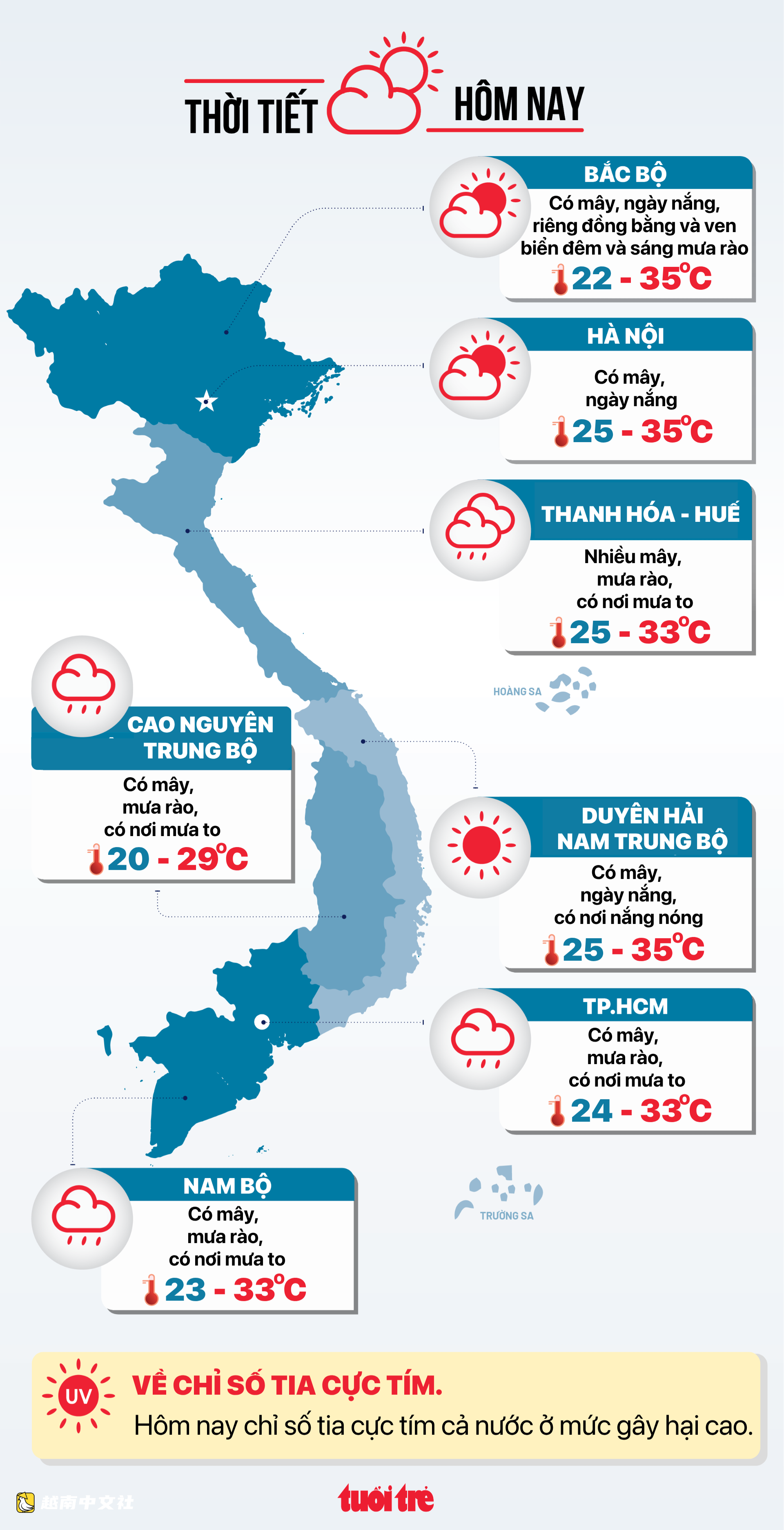 今日越南天氣(8月31日):全國有雨,多地有大到特大暴雨