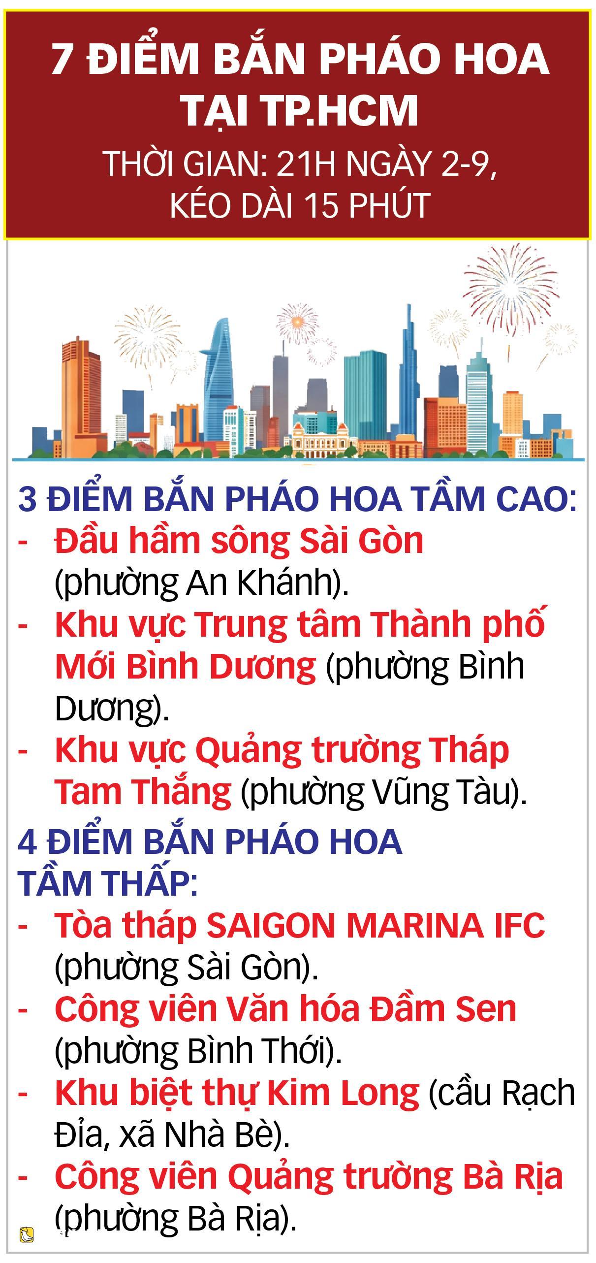 胡志明市:國慶煙花將100%自動點火