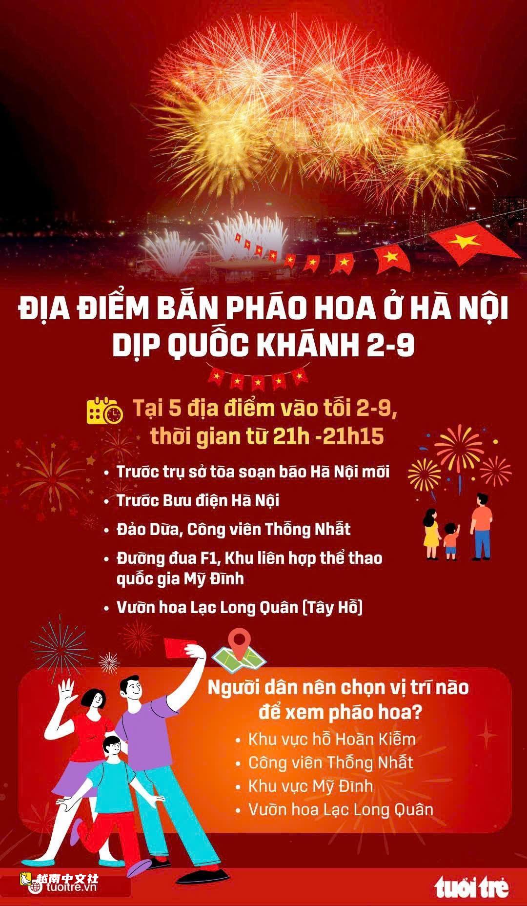 数千人涌向河内与胡志明市中心等待观看越南国庆烟花