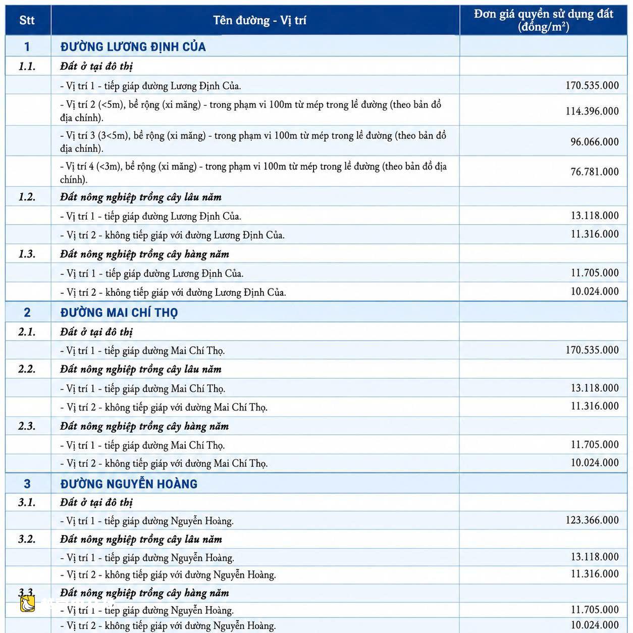 胡志明市解決梁廷貴路2.2萬平方米用地障礙 完成安富立交最後拼圖