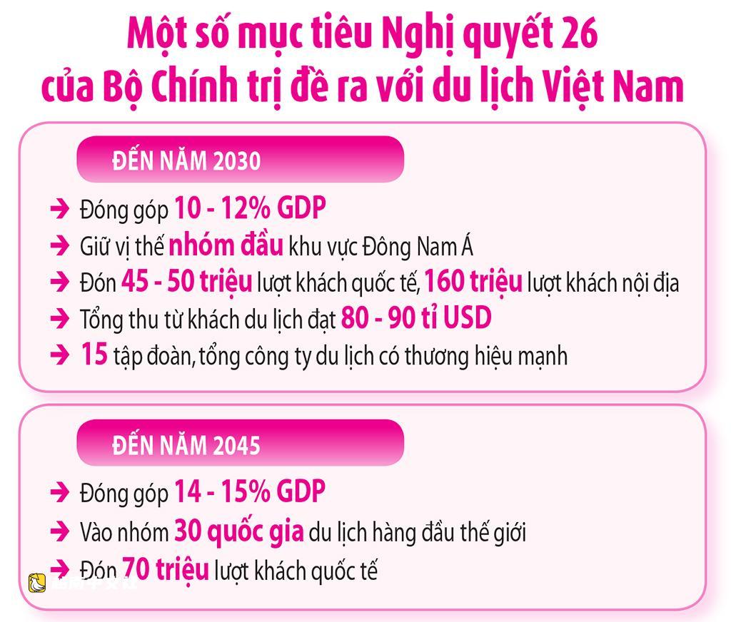 越南旅遊業實現突破的歷史性機遇