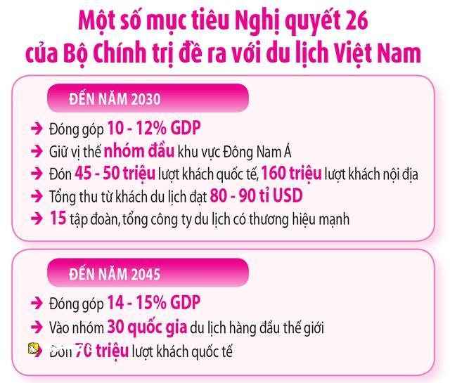 越南旅遊業培育“領頭鶴”