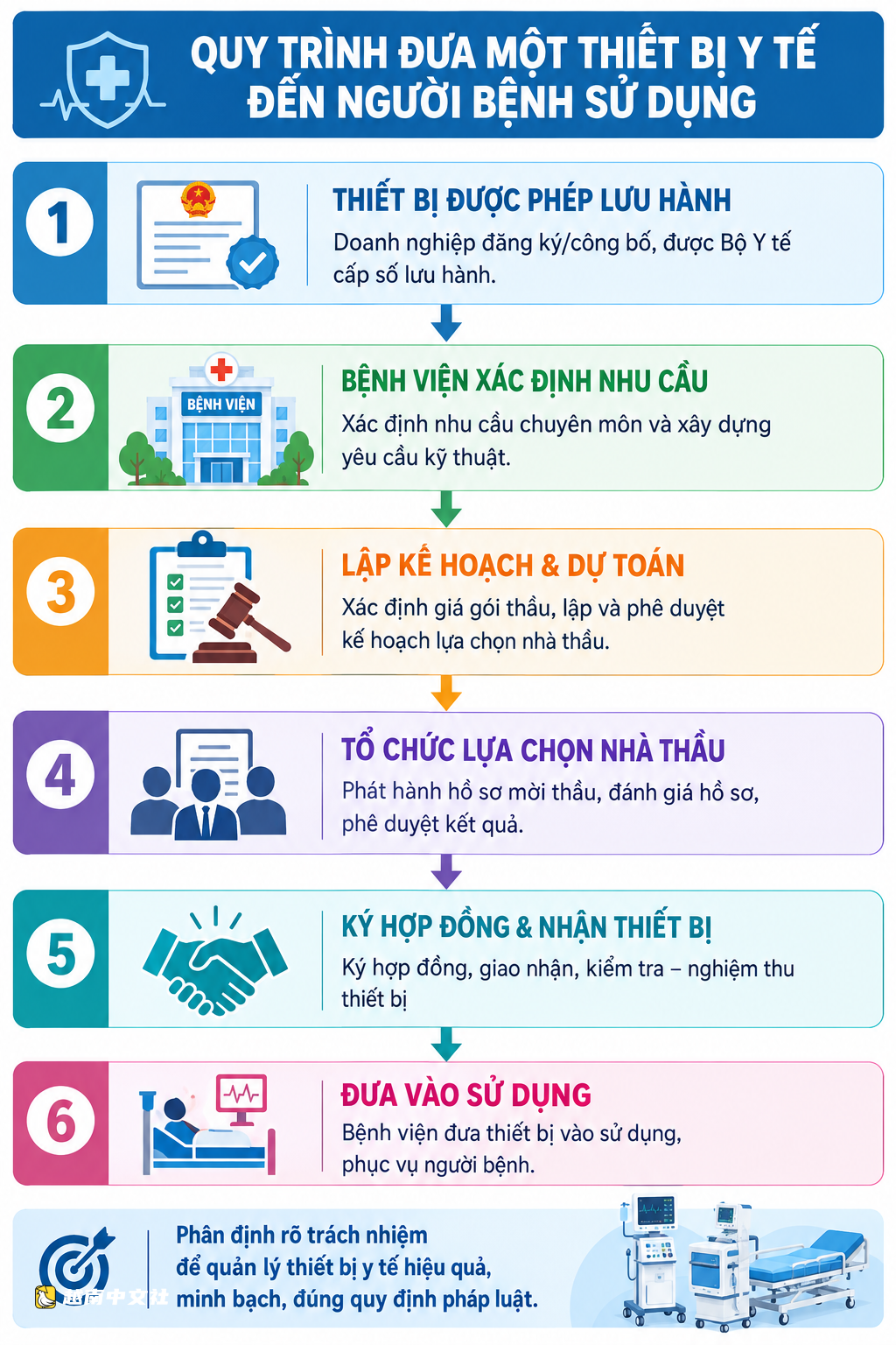 越南醫院高價採購醫療設備,誰承擔費用,患者會受影響嗎?