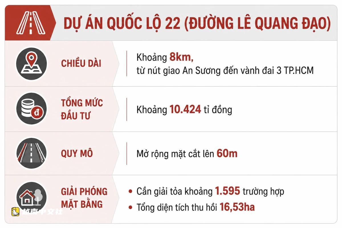 越南胡志明市婆點鄉、霍門、春泰山加速移交22號國道升級項目場地