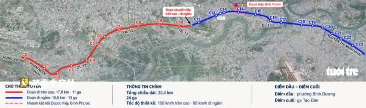 胡志明市就土龍木市—胡志明市地鐵2號線徵地拆遷徵求意見,預計需要34.3萬億越盾