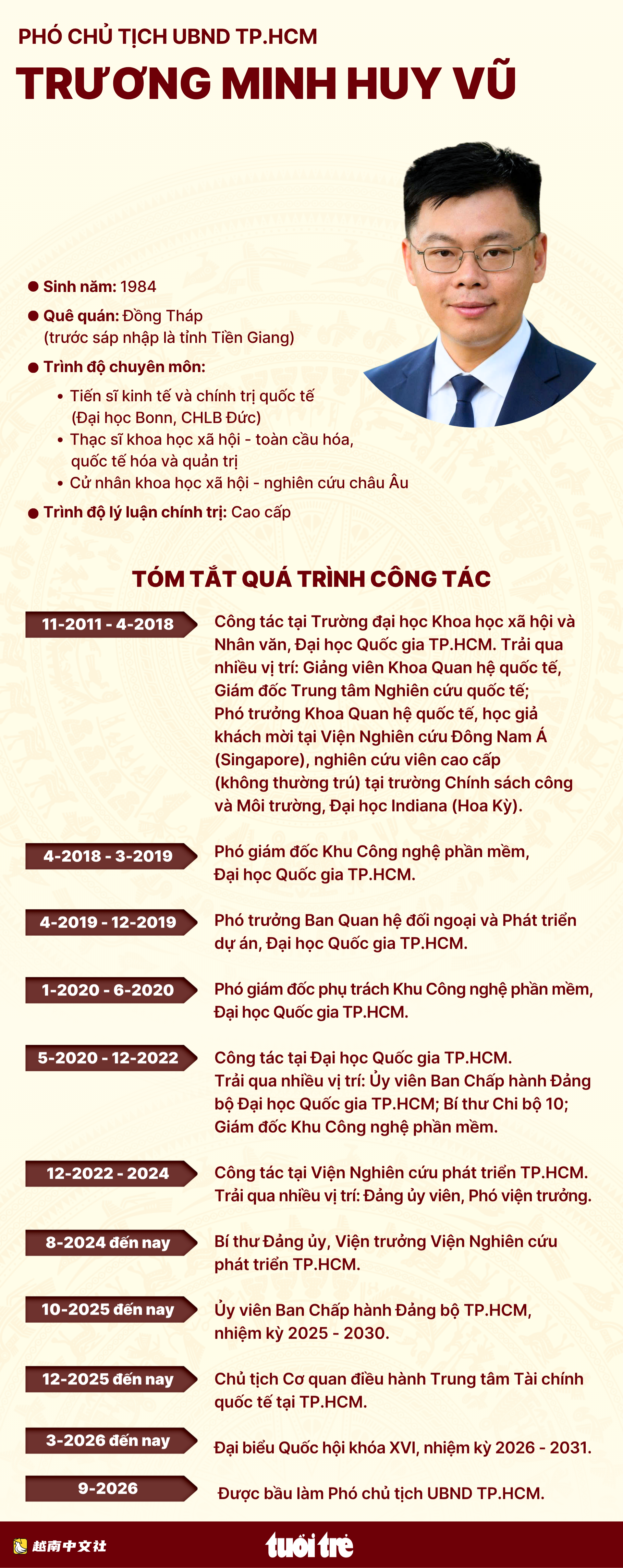 越南胡志明市人民委員會新任副主席張明輝武