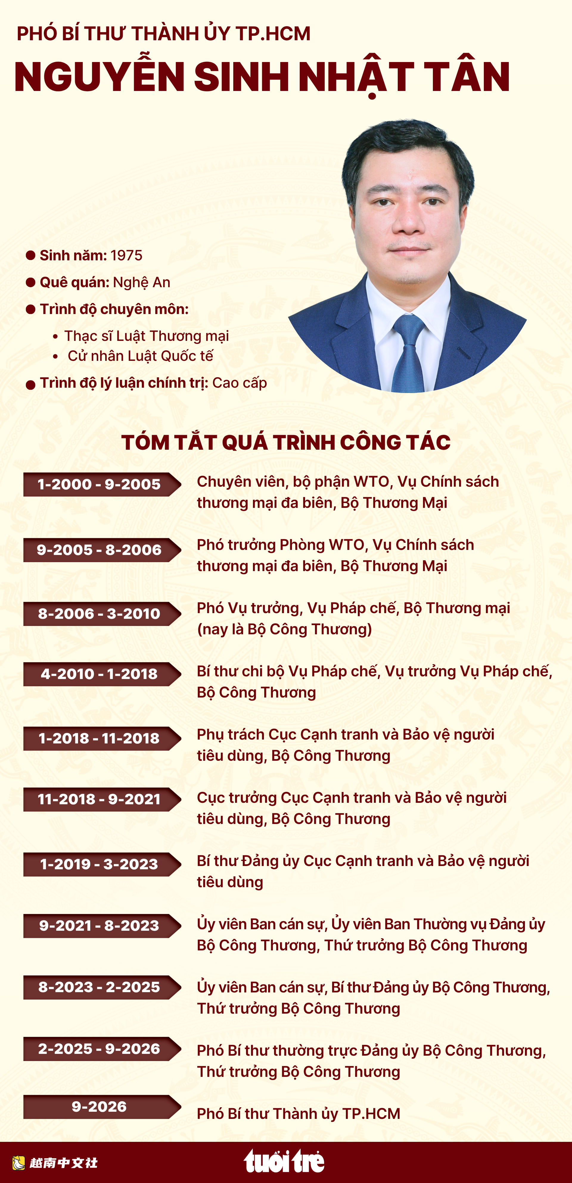 胡志明市市委副書記阮生日新正式履新