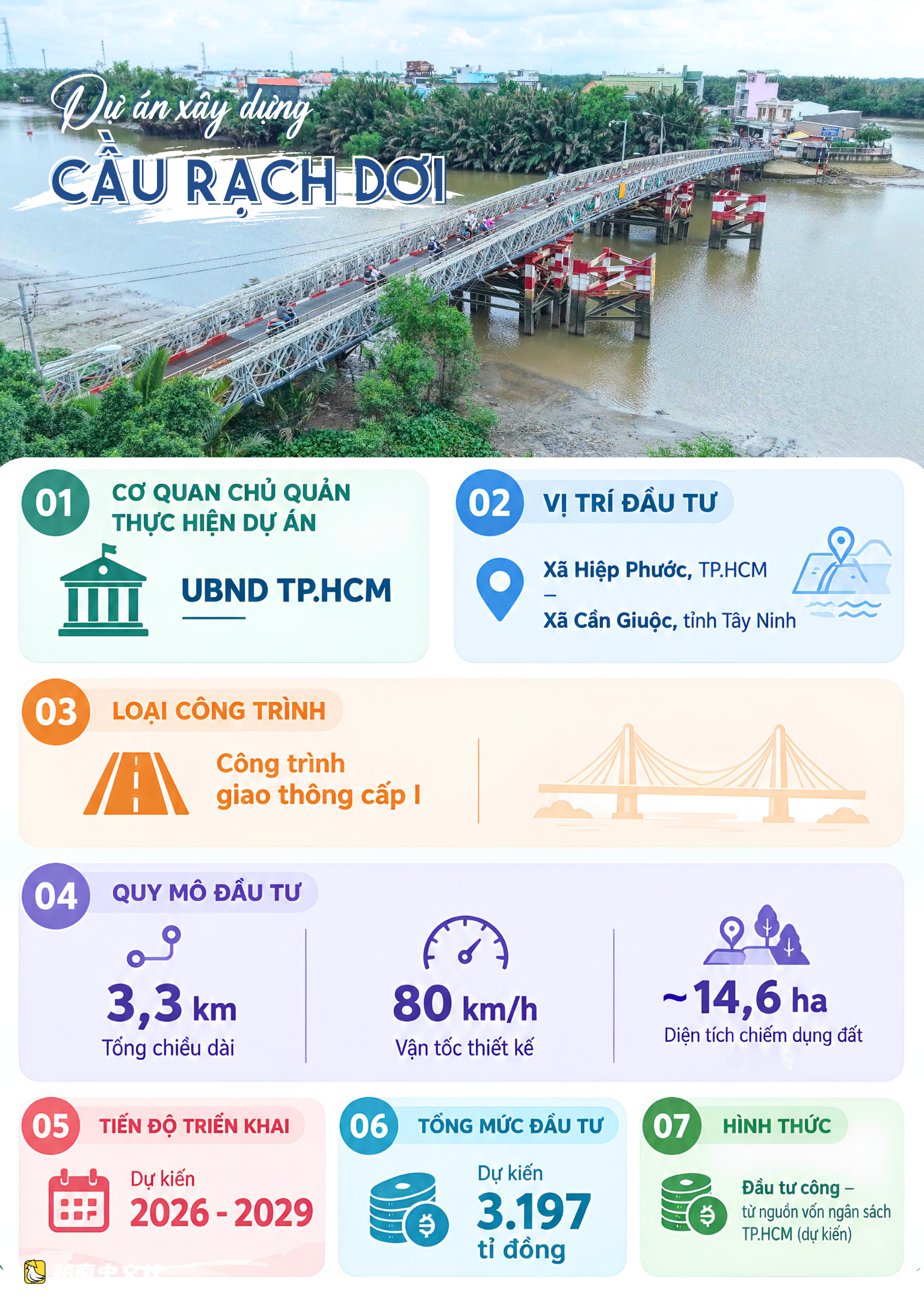 越南胡志明市人民議會通過瀝弋橋3.197萬億越盾投資主張,一覽橋梁現狀