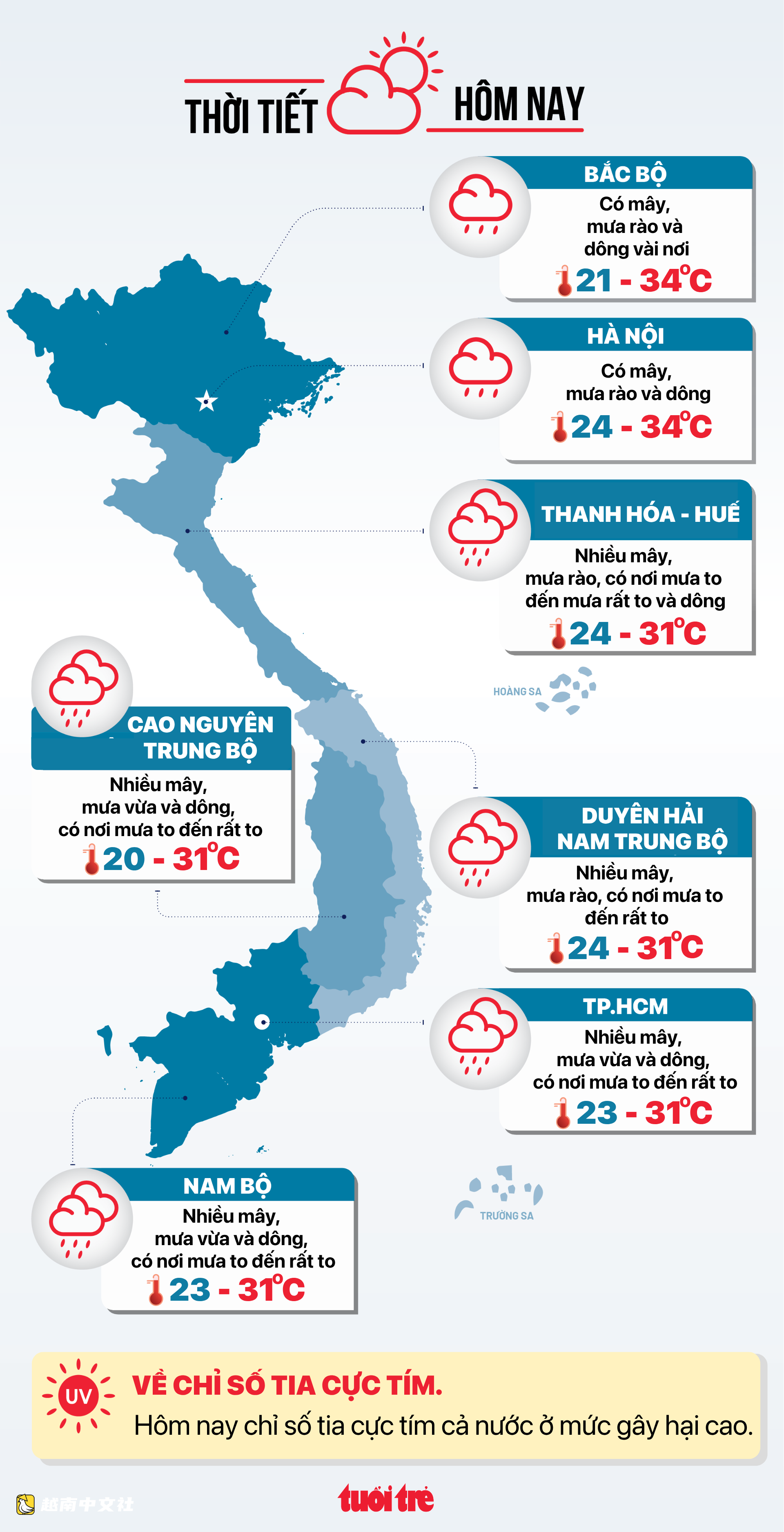 越南9月25日天氣:南部降雨減少,乂安至廣治出現特大暴雨
