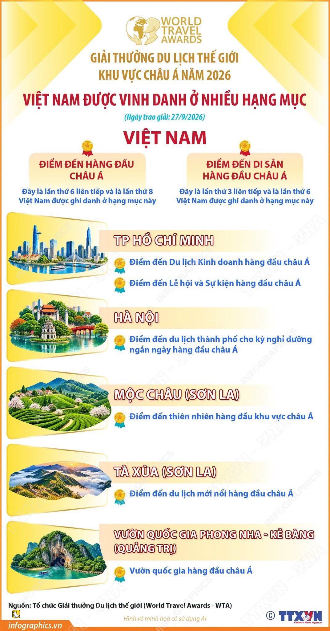越南榮獲亞洲領先目的地獎,胡志明市成為亞洲領先商務旅遊目的地