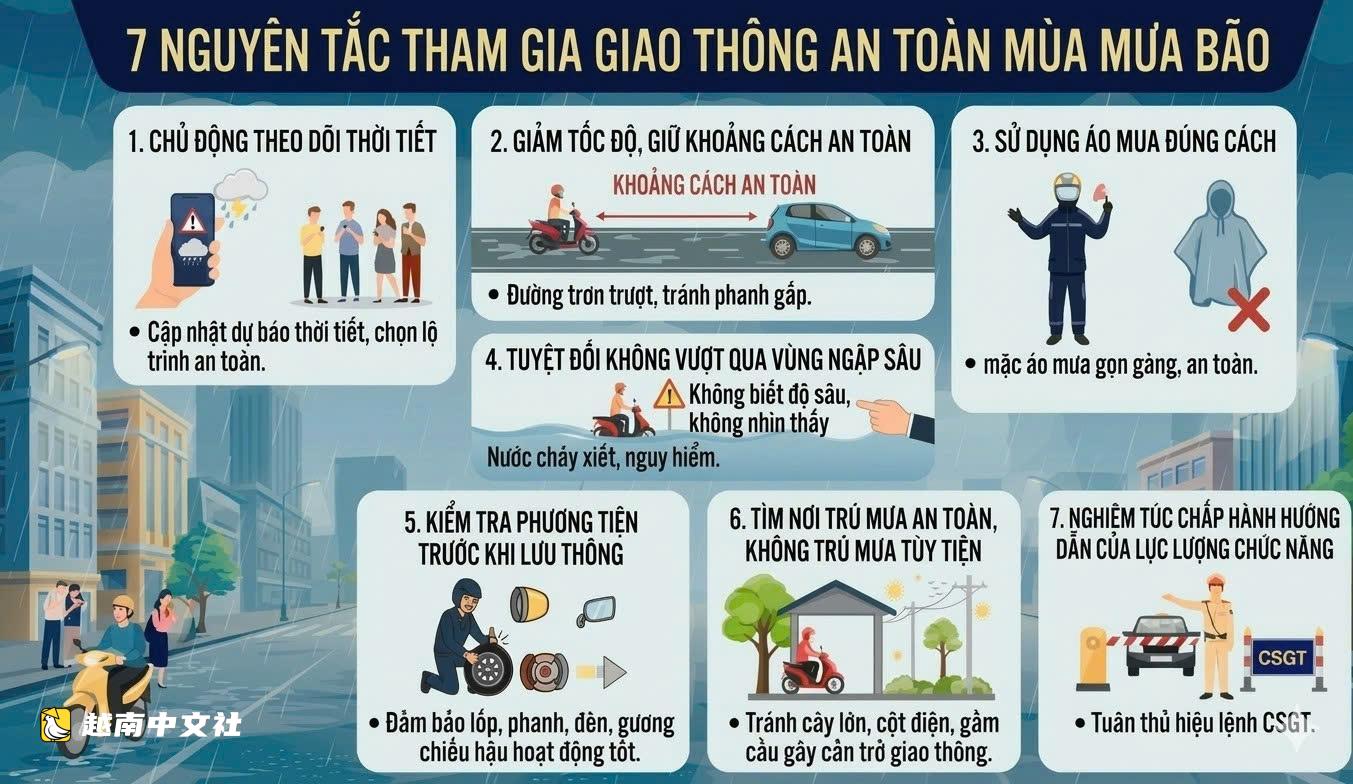 越南胡志明市交警提醒摩托車騎手:減速慢行、仔細觀察,不要強行穿越深水淹區