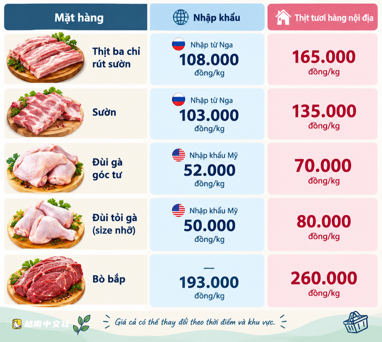 越南超低價進口肉大舉湧入:網絡上進口貨“全包式”供應火熱
