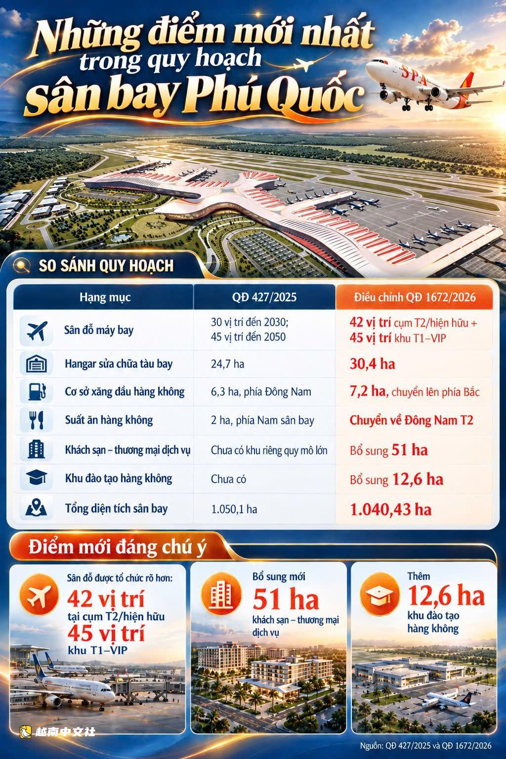 越南富國機場將擁有“超”優質的封閉式航空生態系統