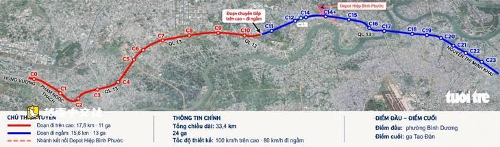 胡志明市批准土龍木市至胡志明市地鐵2號線走向,全長33公里