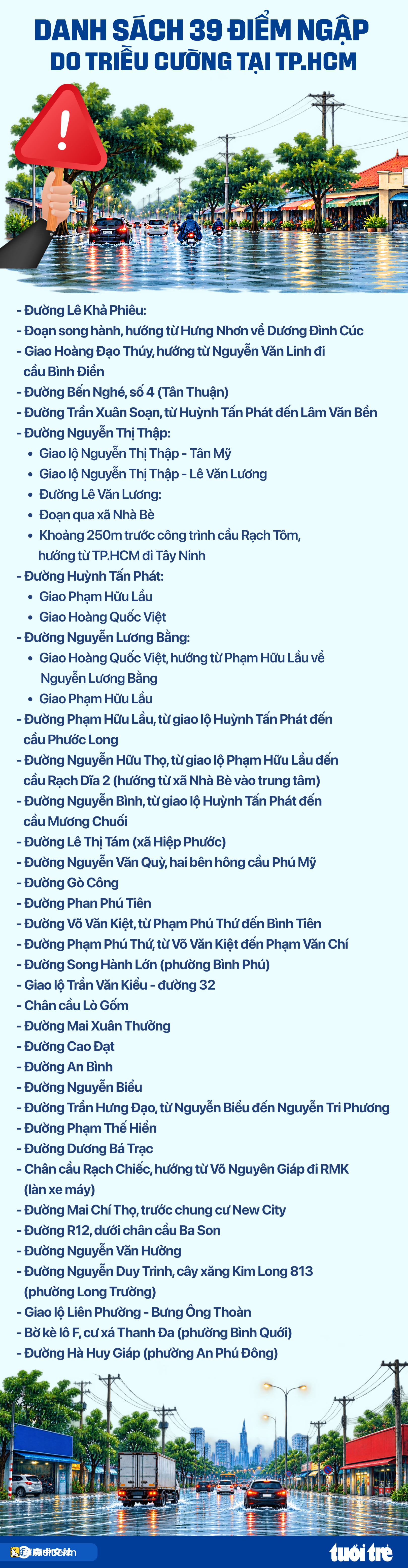 越南胡志明市因大雨和漲潮出現122個積水點名單