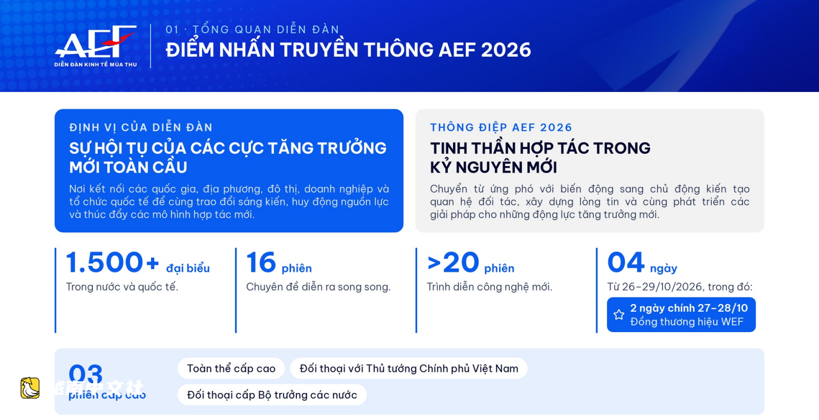預計越南總理黎明興將在2026年秋季經濟論壇與WEF領導層進行60分鐘對話