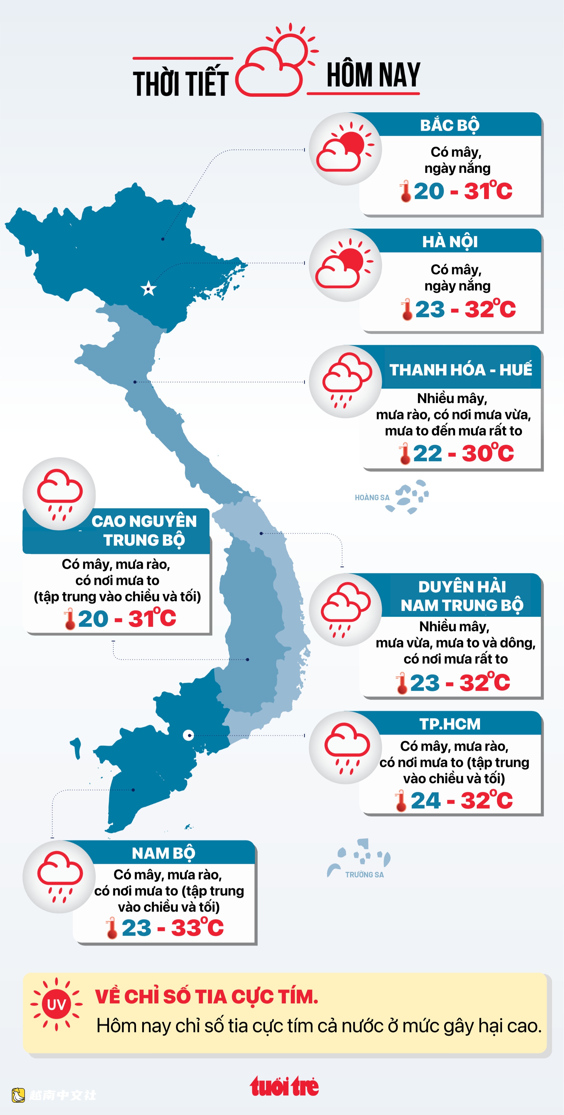 越南今日天氣(10月11日):南部潮汐極高,中部夜間至清晨有大雨