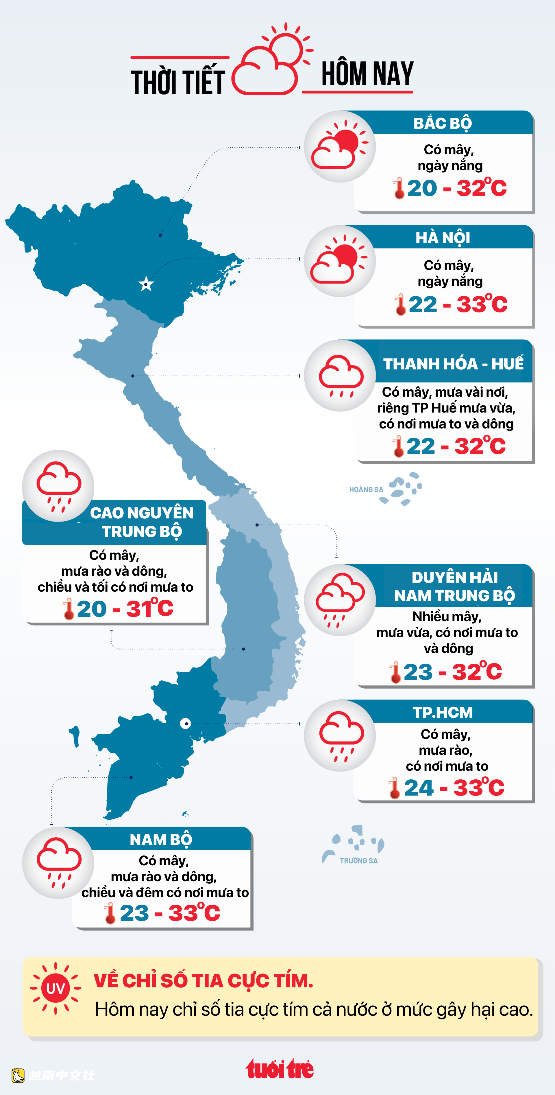 越南今日天氣10月12日:南部潮汛仍高,中部降雨減少