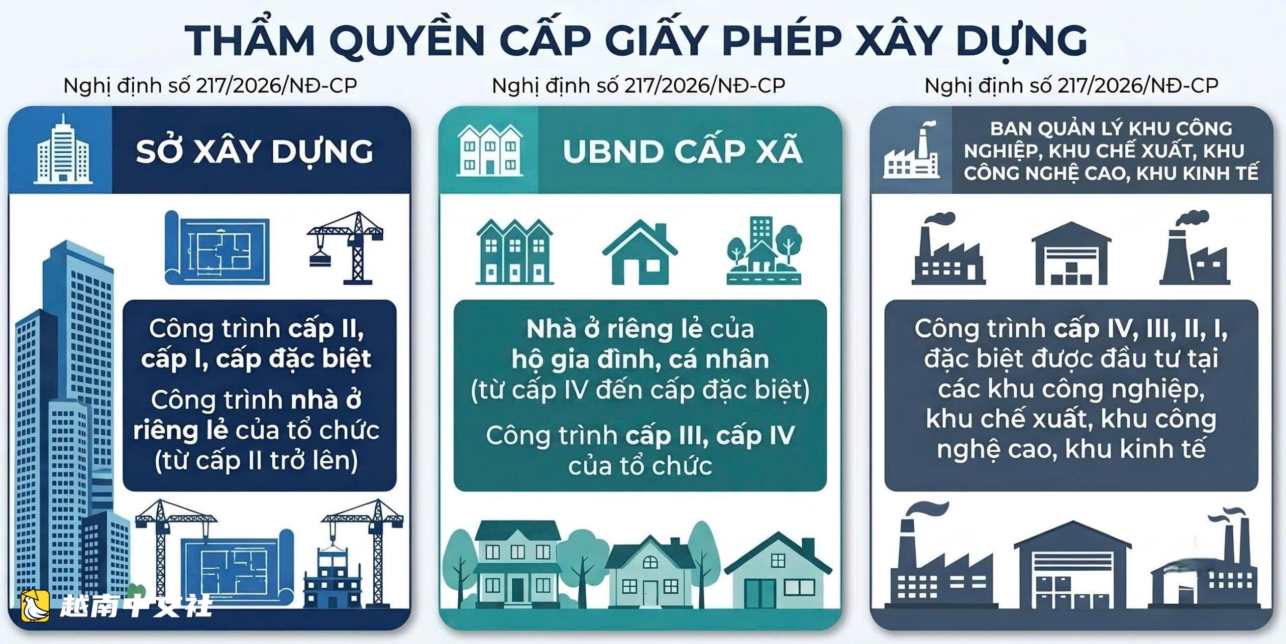 胡志明市建設廳:住房建設手續便利,增強民眾和企業的自主性與責任