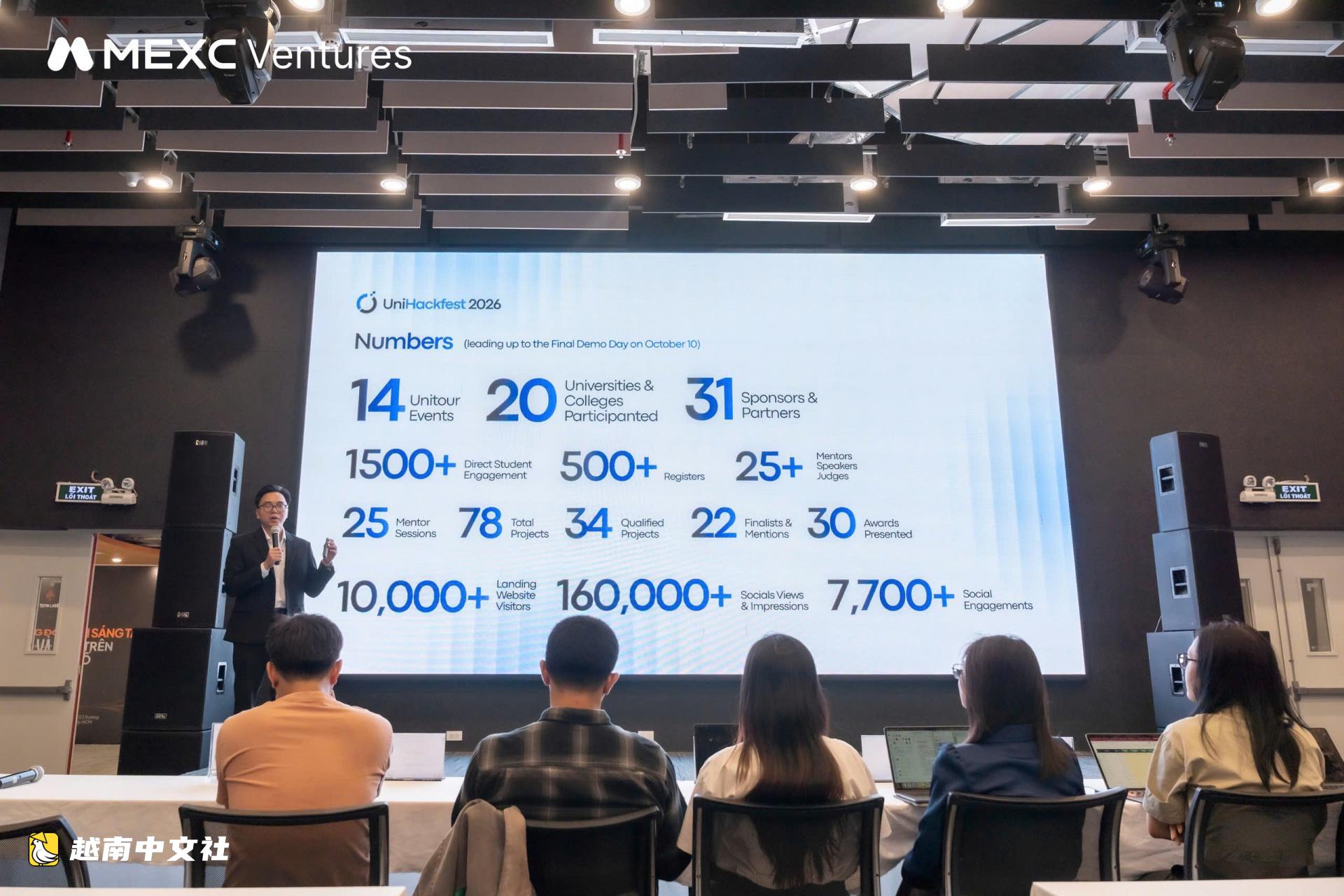MEXC Ventures與Corelia Academy攜手合作:拉近數字資產教育與越南學生的距離