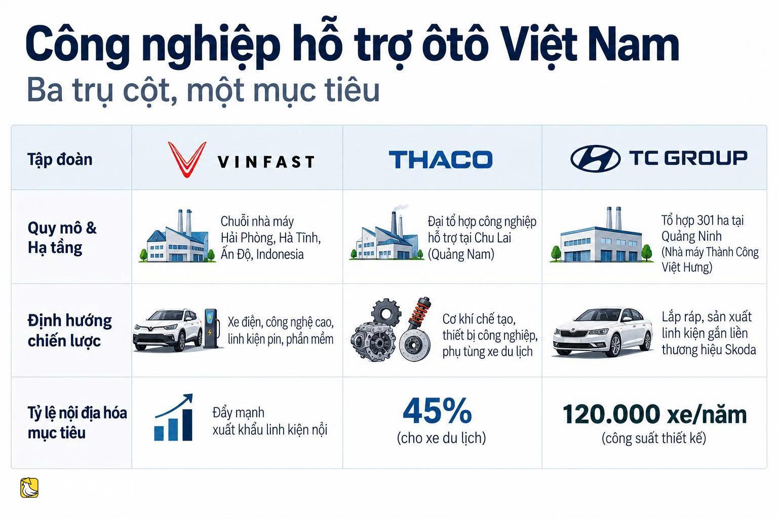 越南企業進入全球供應鏈——第一篇:需要領頭“鶴”
