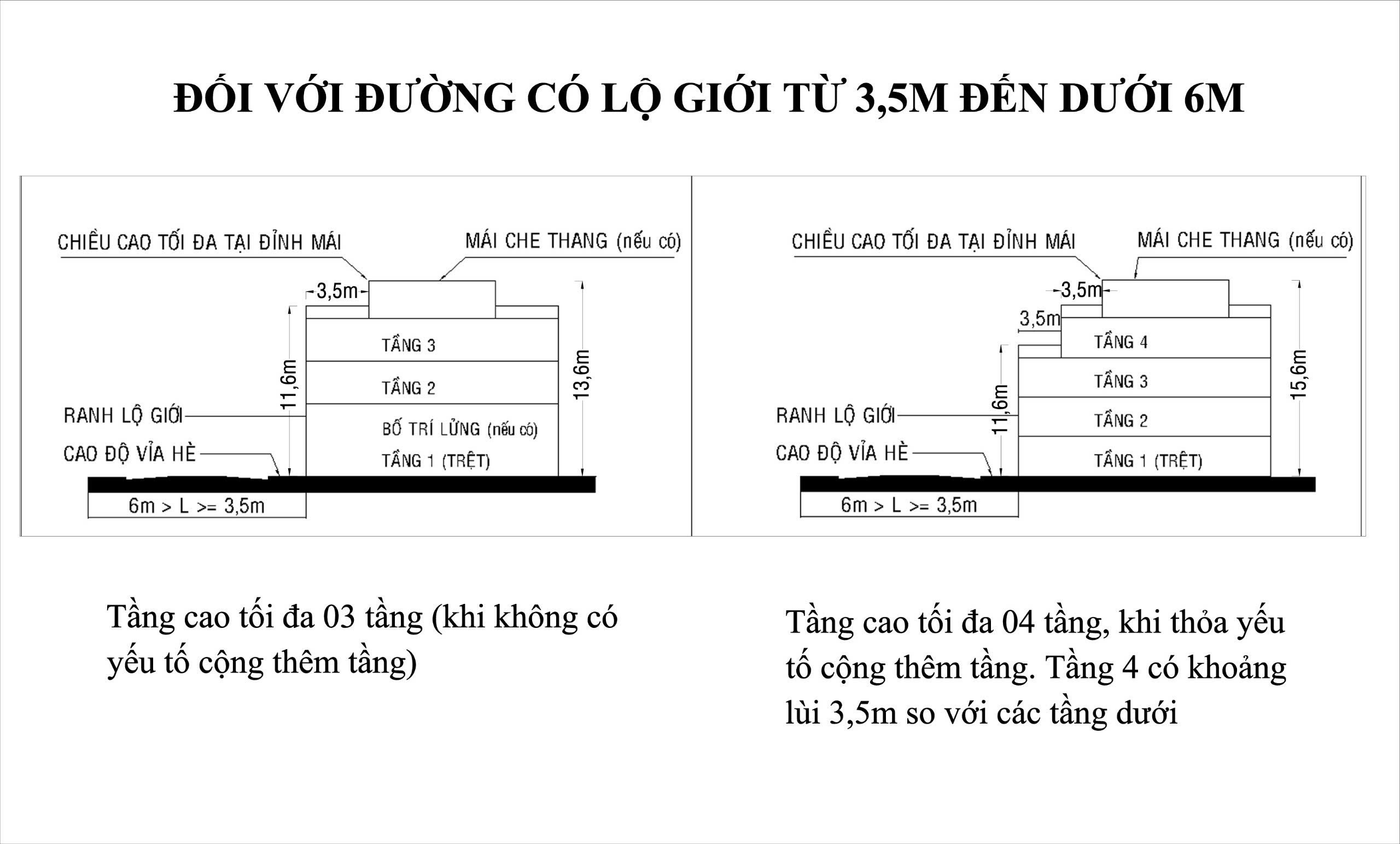 取消建筑许可证，胡志明市居民可以按照哪种模板申请建设？