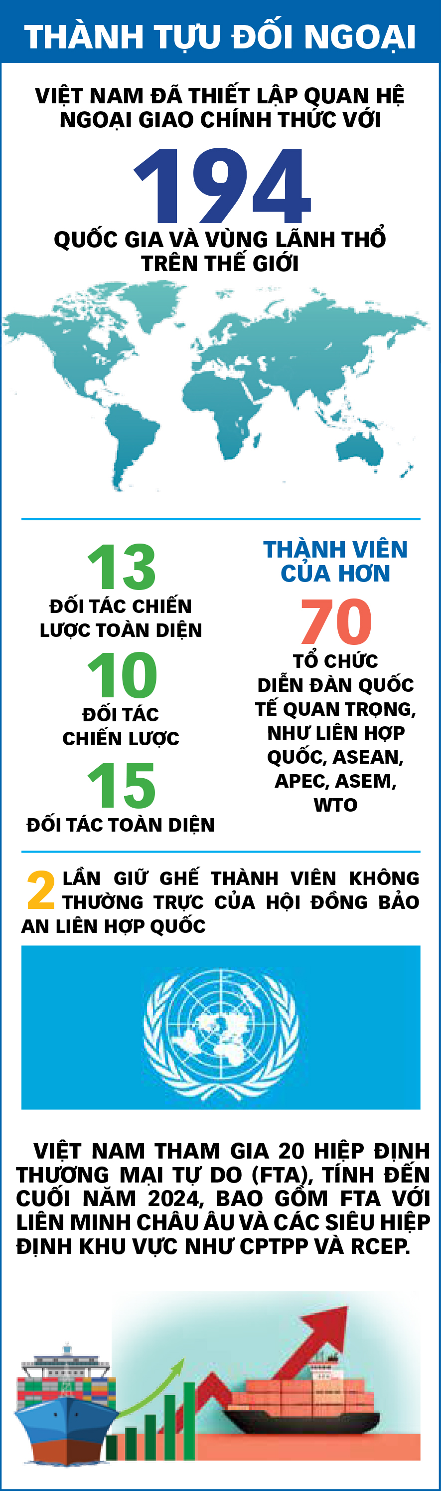 40年革新 - 越南在全球故事中