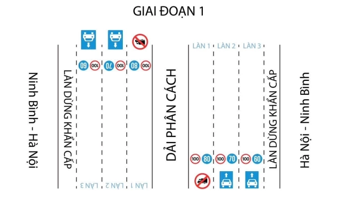 为什么禁止卡车和客车进入高速公路靠近分隔带的车道？