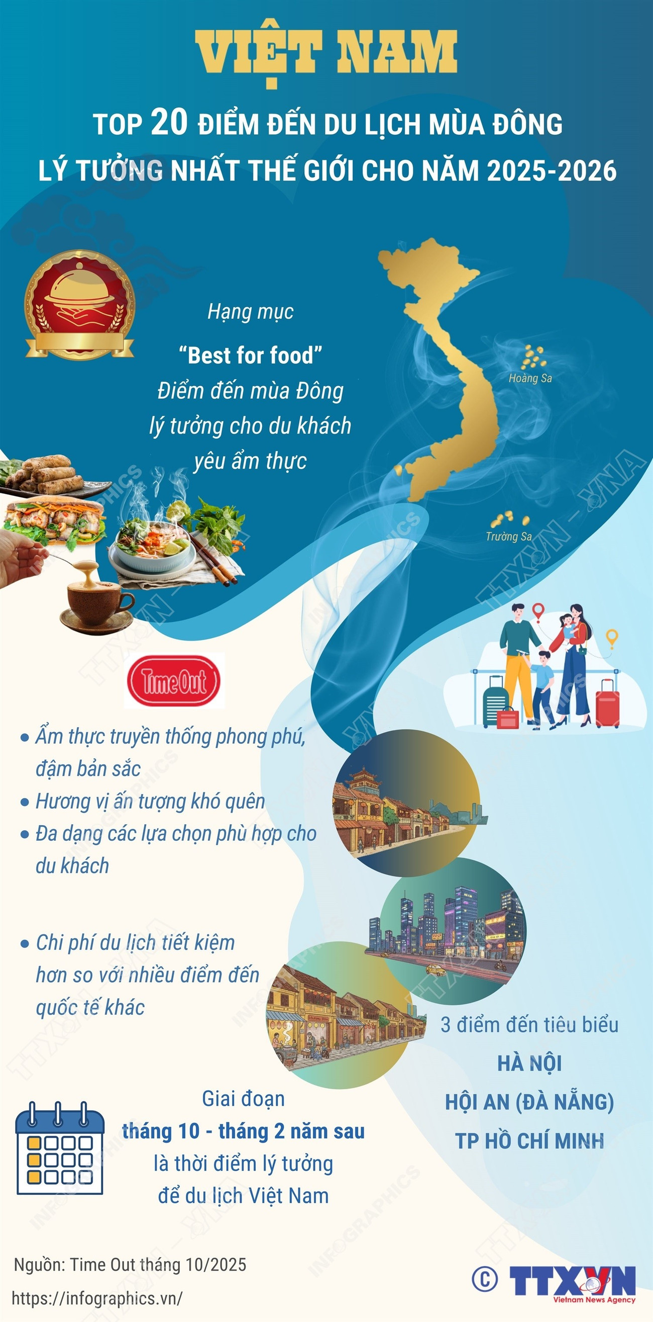 越南游客年底搜索最多的十大冬季目的地