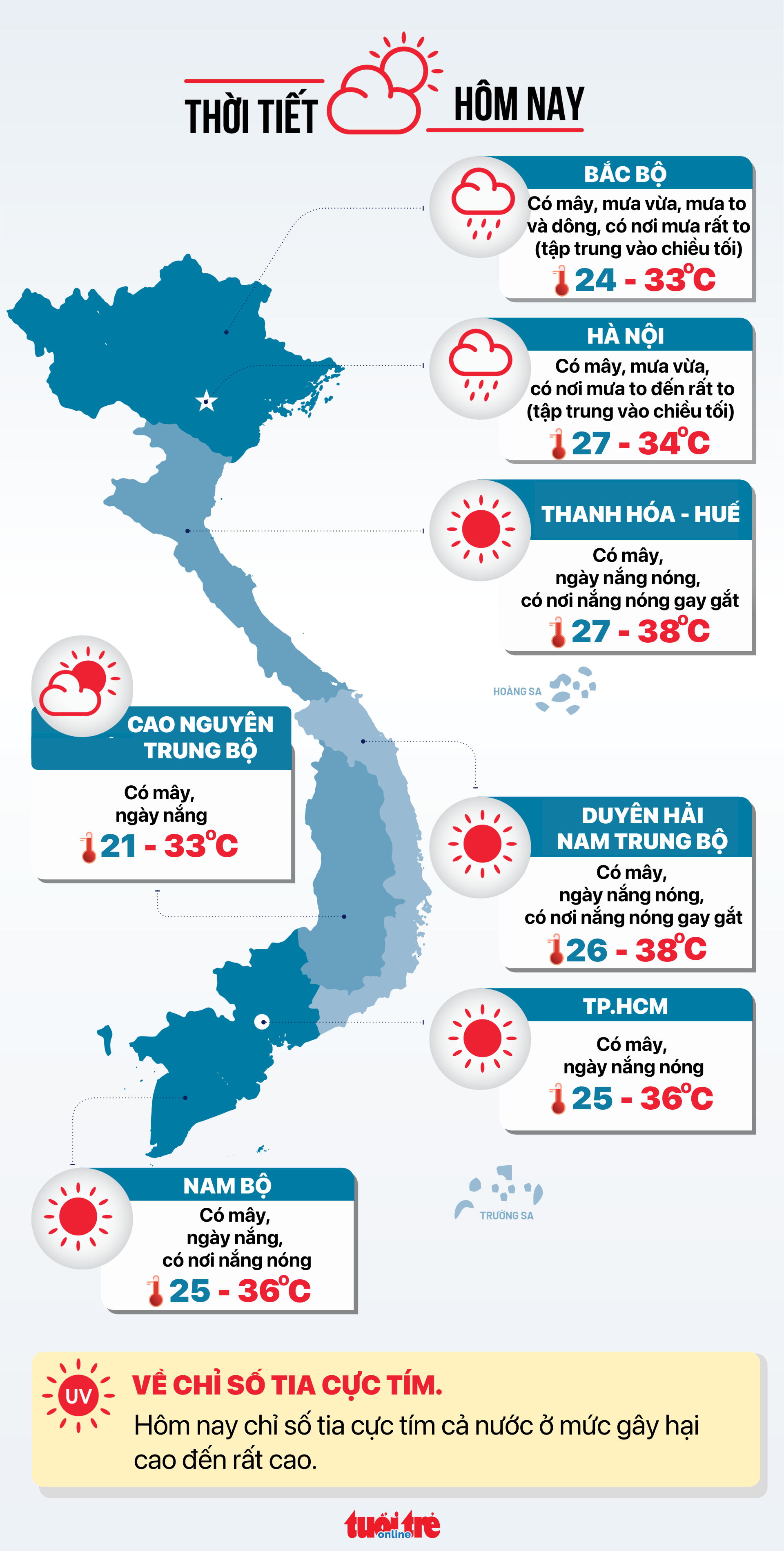 今天6-8日天气：北部下午有雨，南部白天闷热