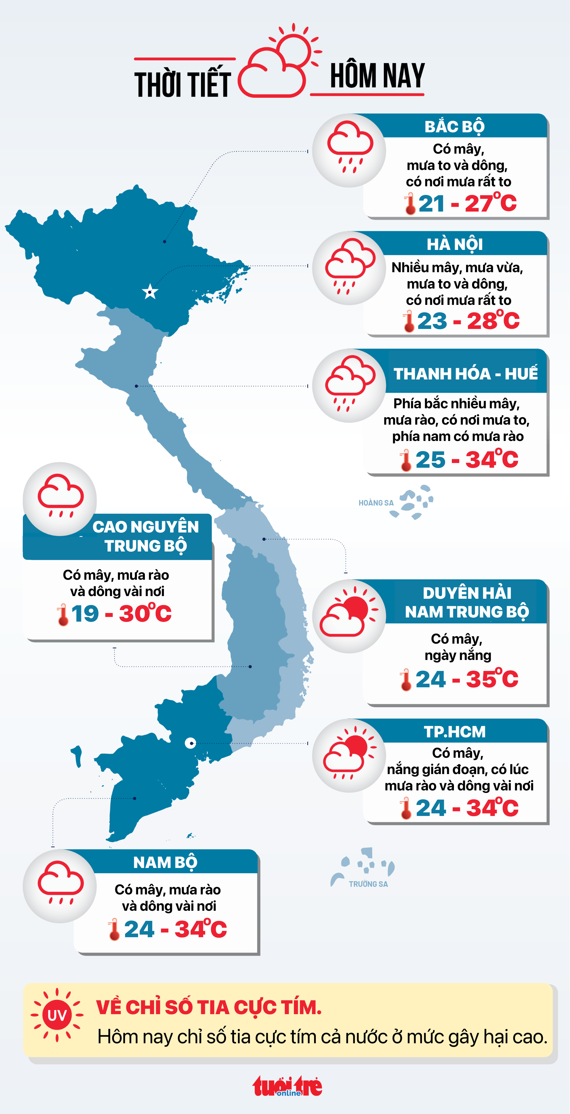 今日天气7-10：北部至顺化仍有大雨
