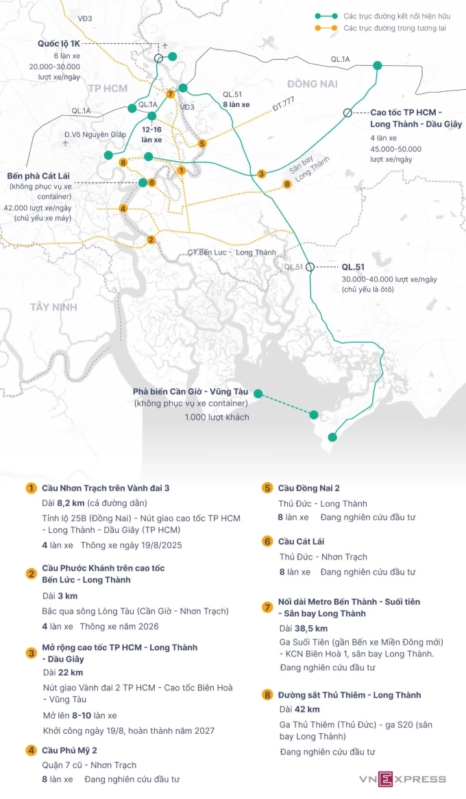 胡志明市计划开通连接龙城机场的公交线路