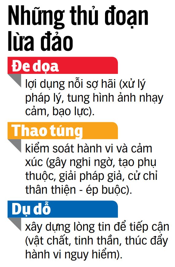 紧急保护儿童在网络空间的安全