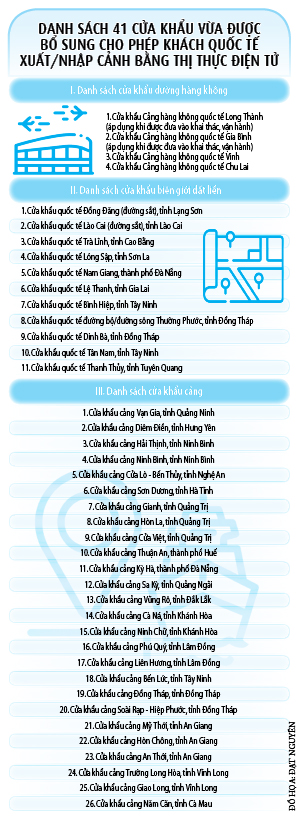 签证为旅游业腾飞铺平道路