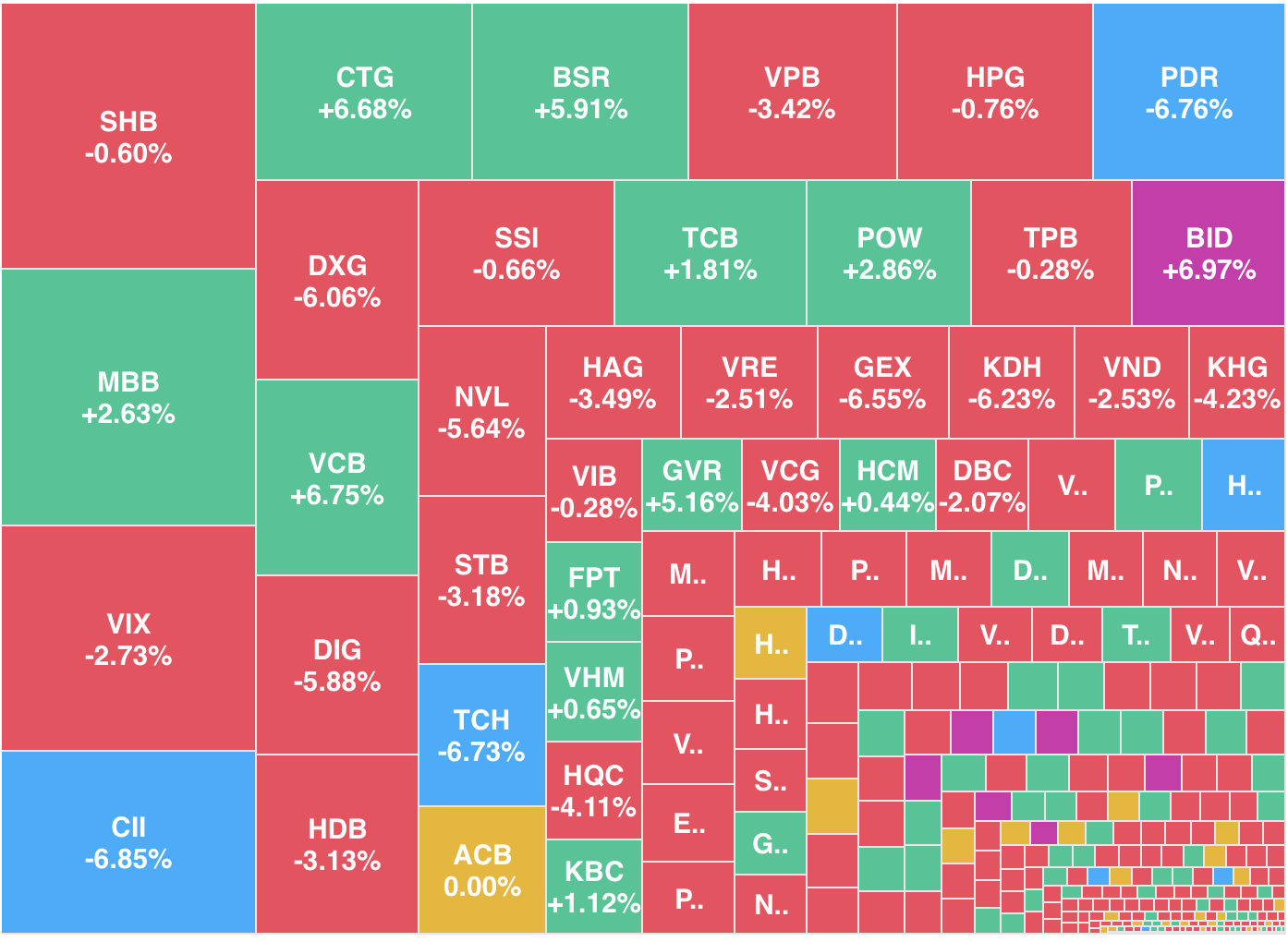 越南指数因三大银行股拉动上涨超过12点| 越南中文社｜越南新闻与政策信息中文平台