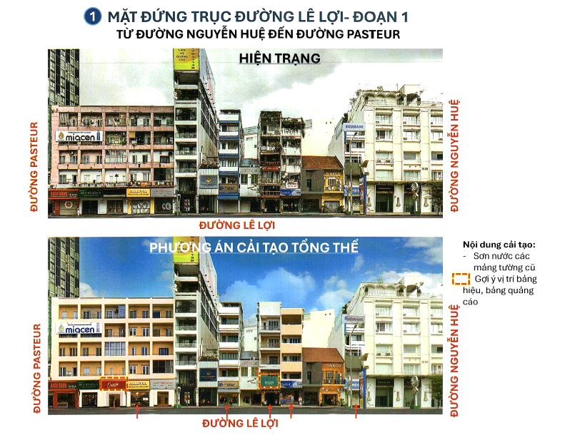 胡志明市同意康田公司资助美化黎利路的提议，计划于2025年12月31日前完成