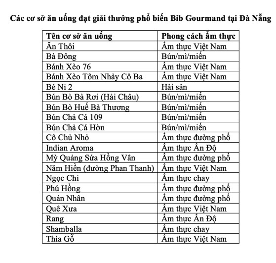 米其林在越南表彰一系列新名字