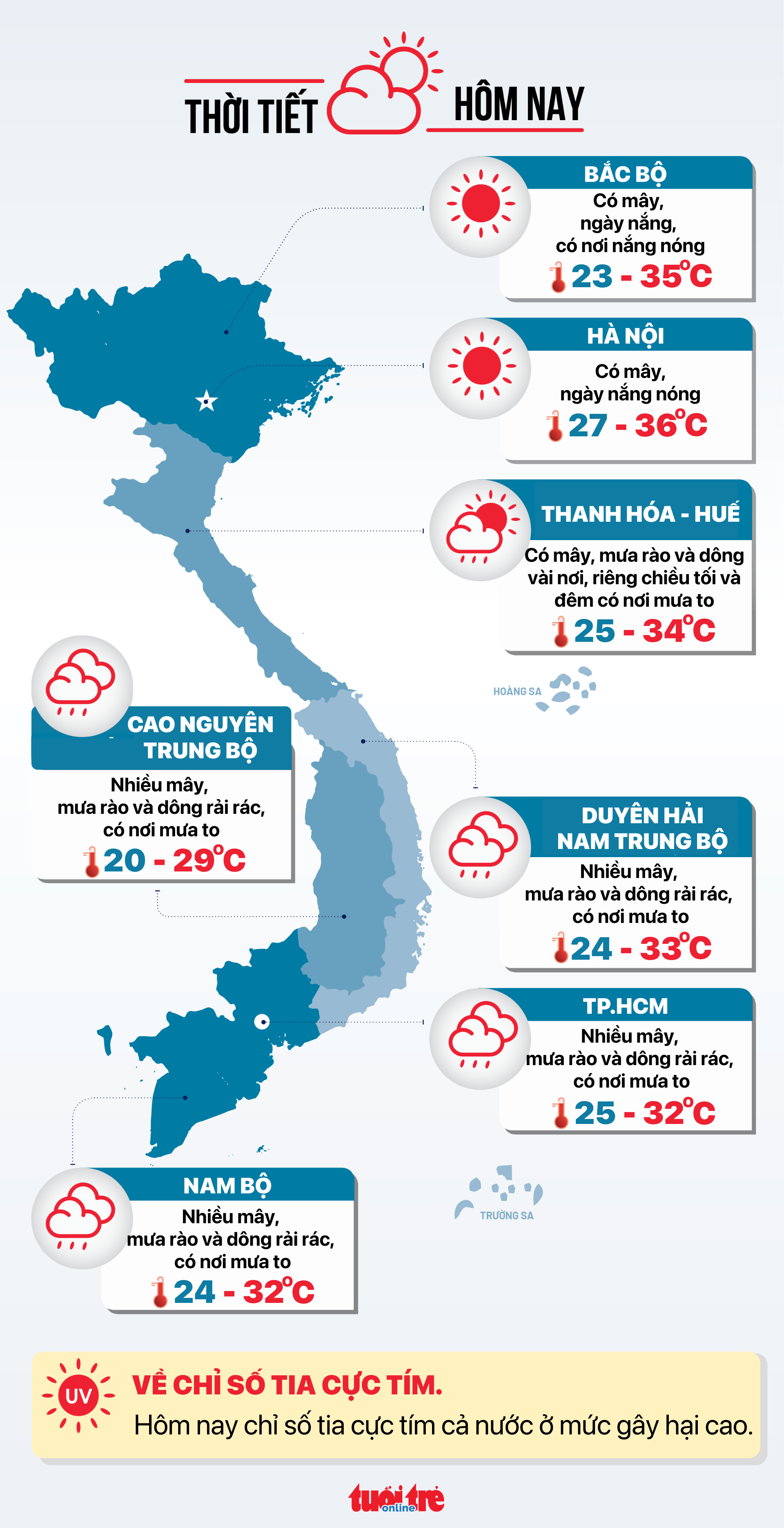 今天8月9日天气：北部白天晴朗，夜间因风暴有大雨，南部持续降雨