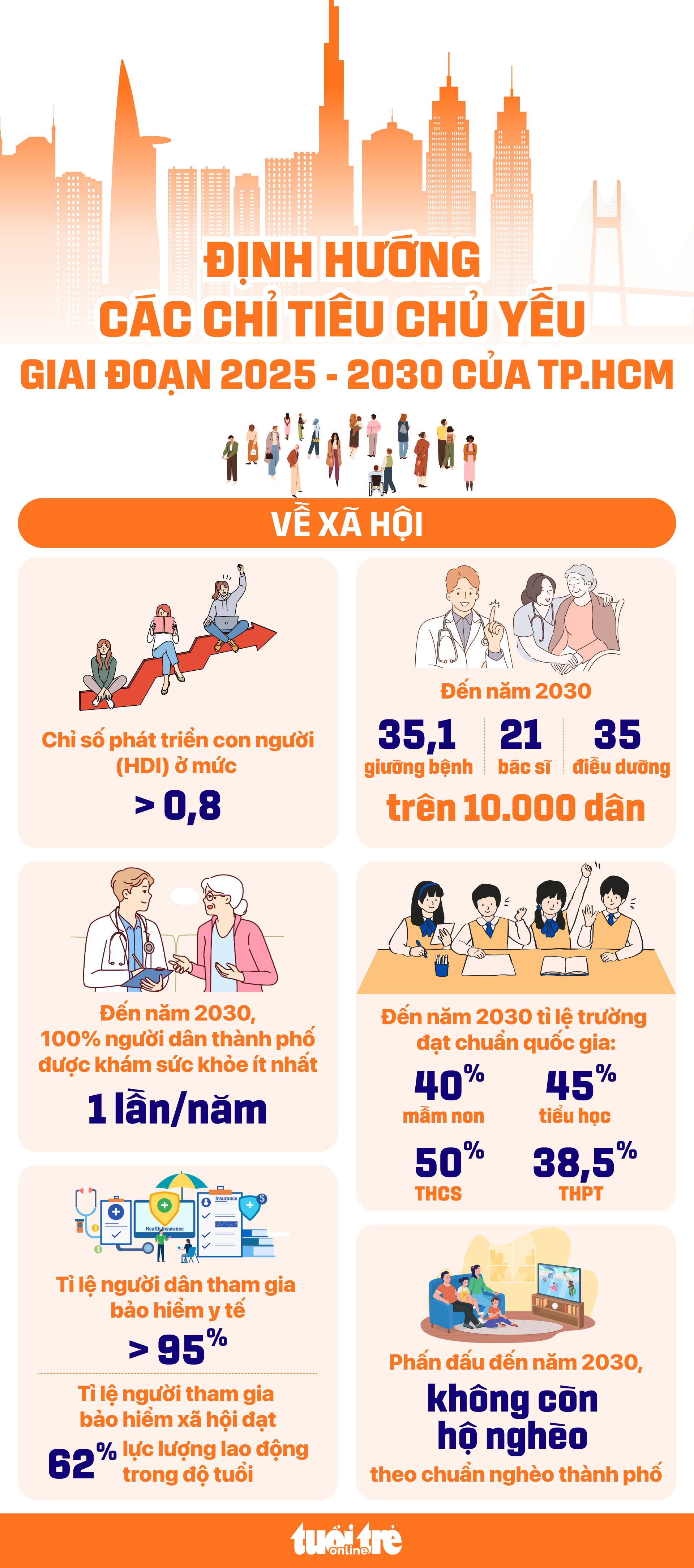 胡志明市力争实现100%居民每年至少体检一次