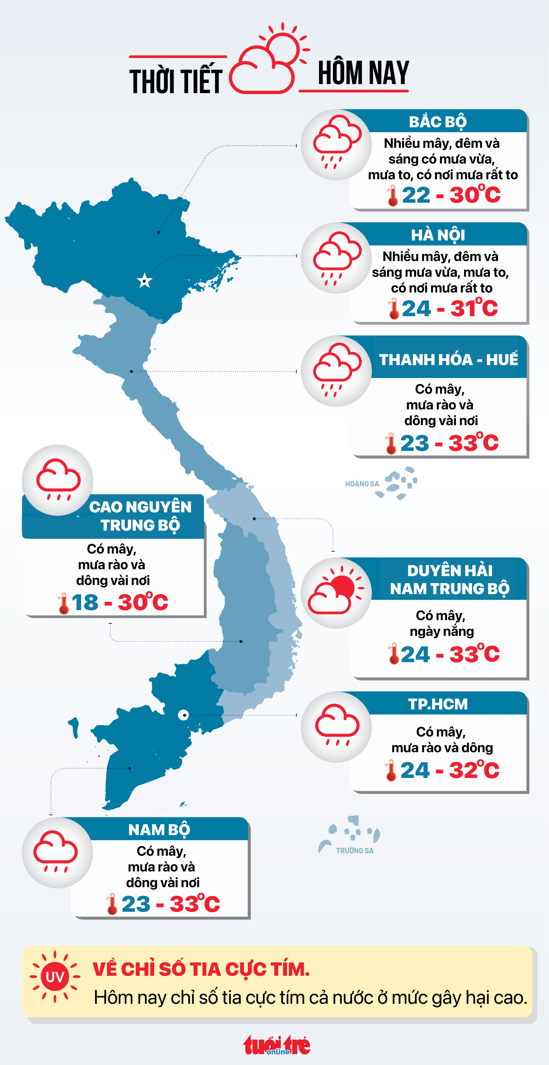 今日天气1月10日：大雨覆盖北部；南部多云，有阵雨