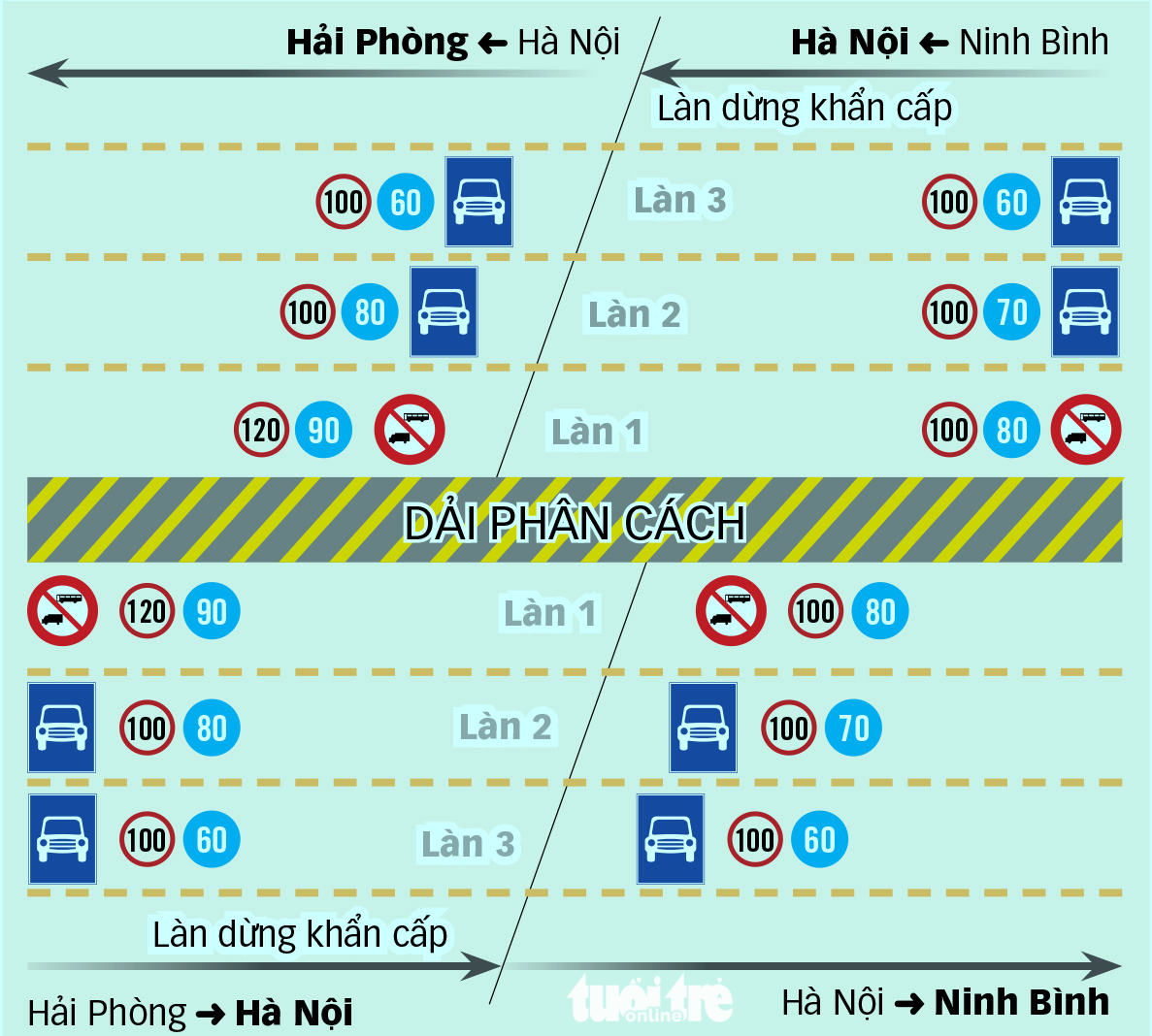 治疗高速公路上的“蜗牛车”病，试点分两阶段禁止