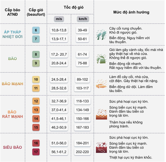 风暴Bualoi预计今天下午登陆乂安-广治
