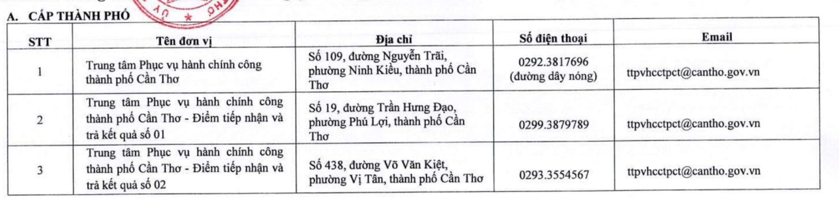 芹苴市民去哪里办理证件？