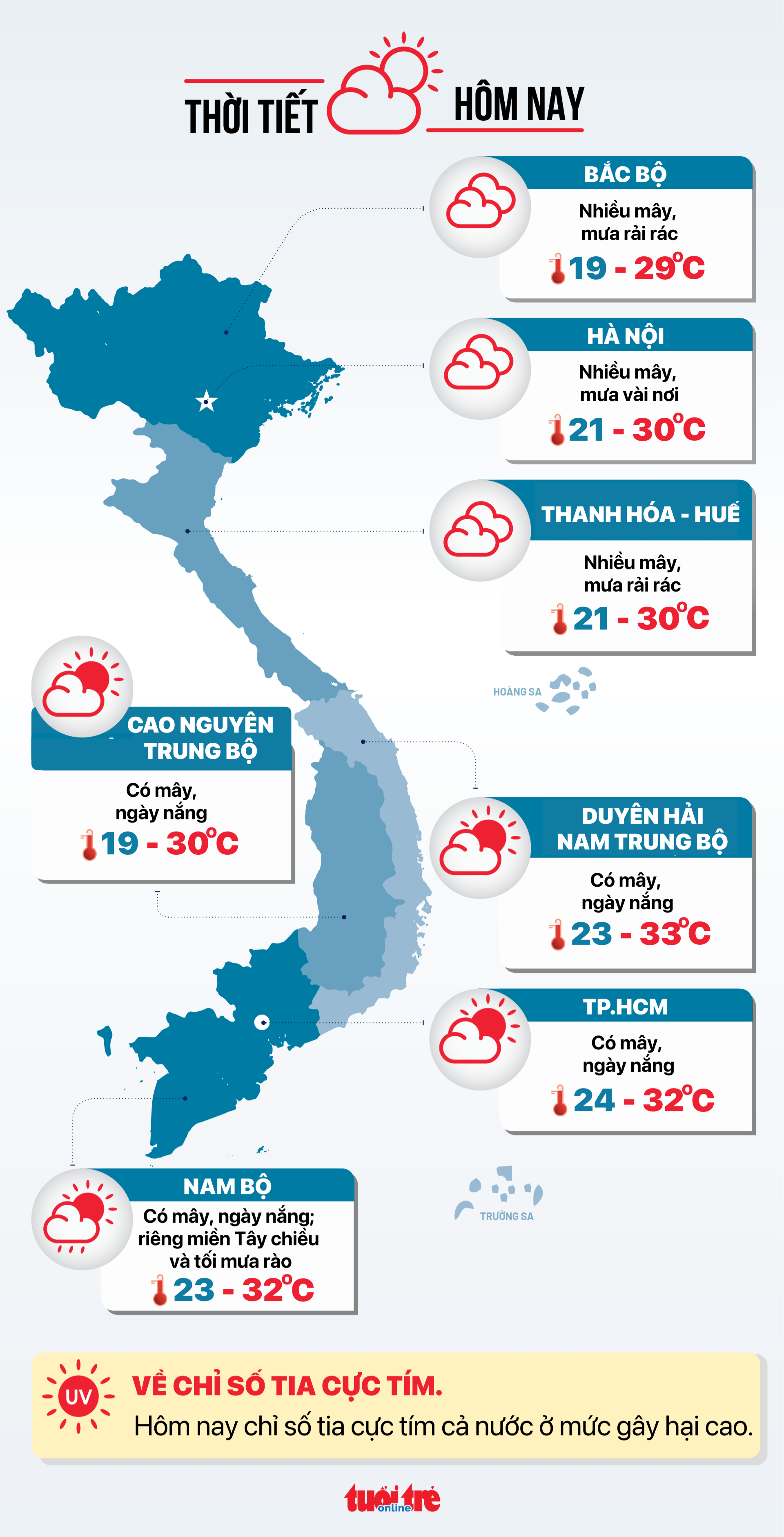 今日天气9-11：内陆干燥，东海有台风接近