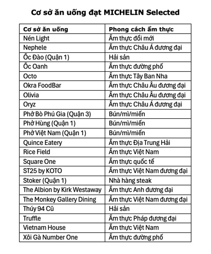 米其林在越南表彰一系列新名字
