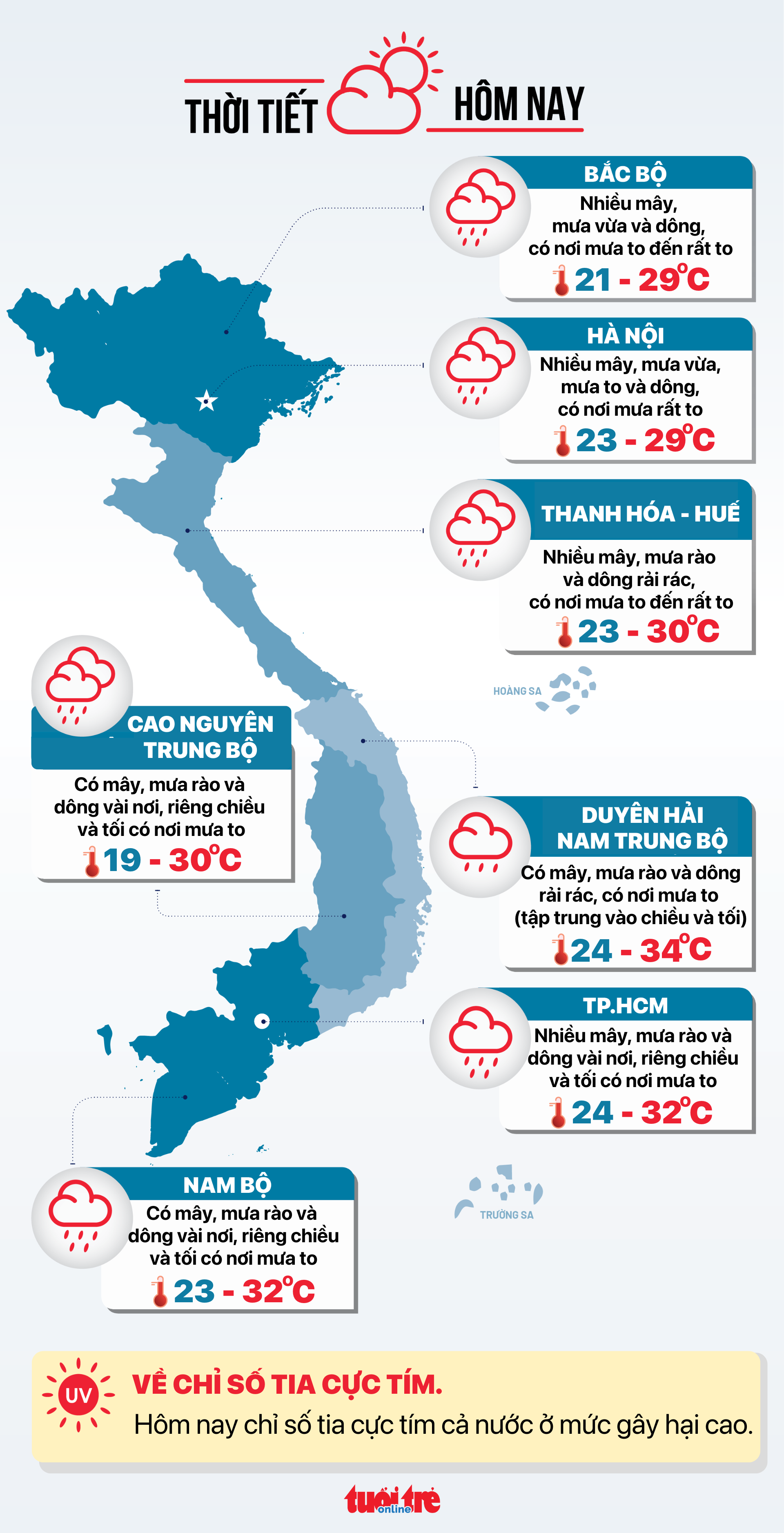今天天气8月26日：第5号台风减弱，扰动仍导致各地风雨