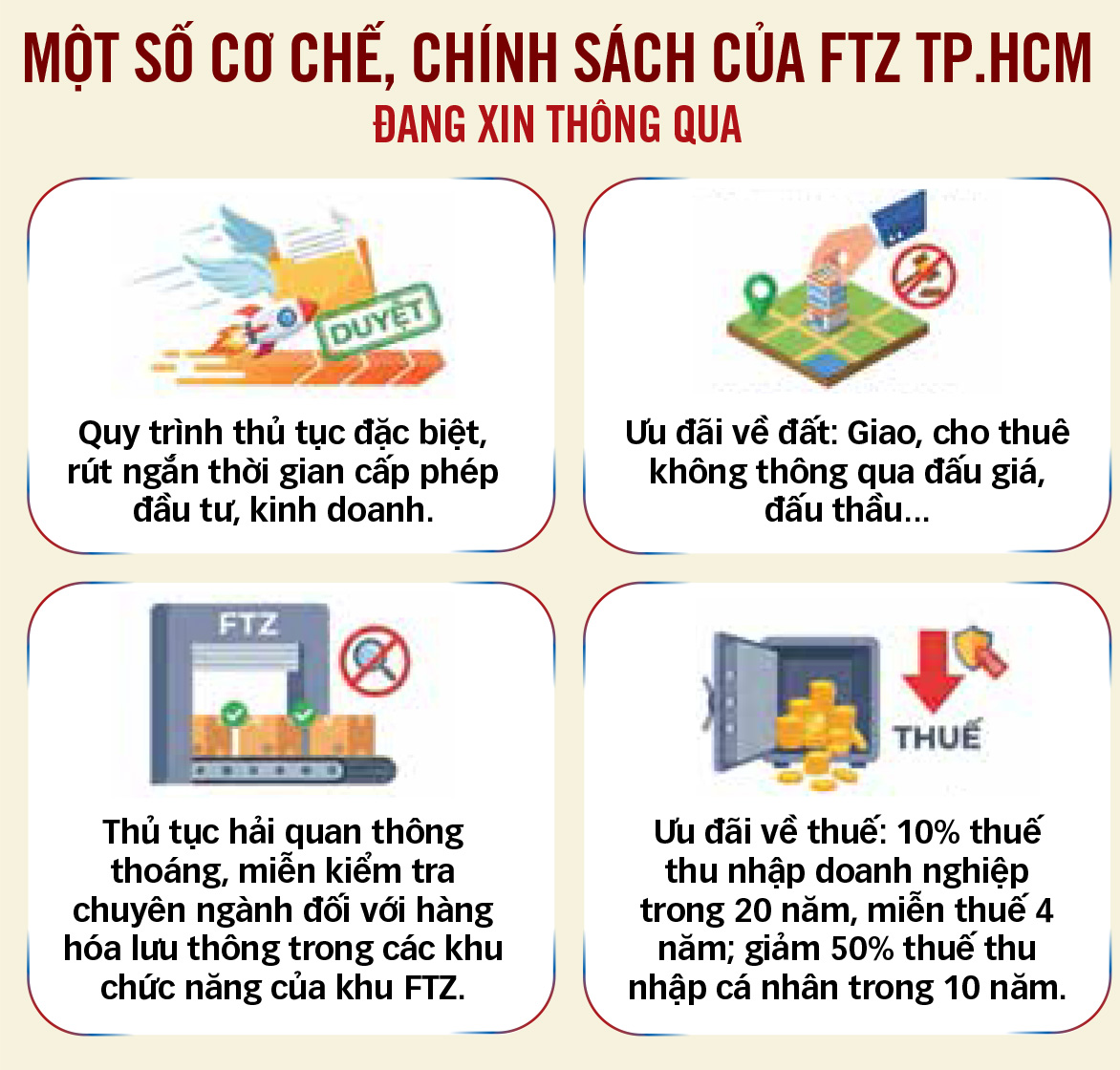 修改、补充第98号决议：自由贸易区的经济突破点