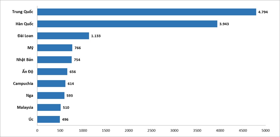 签证为旅游业腾飞铺平道路