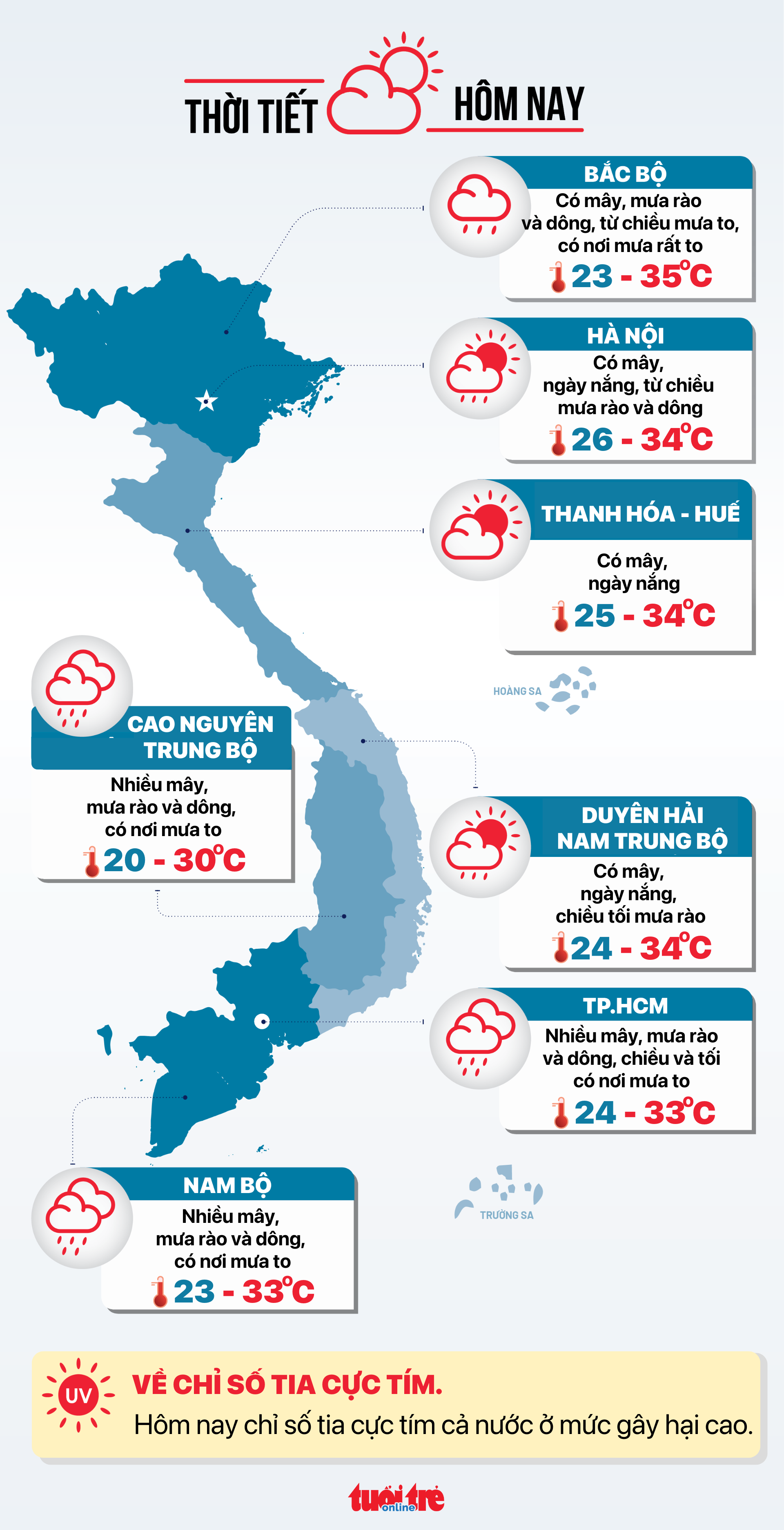 今天9月9日的天气：南部降雨减少但仍有大雨，北部有暴雨