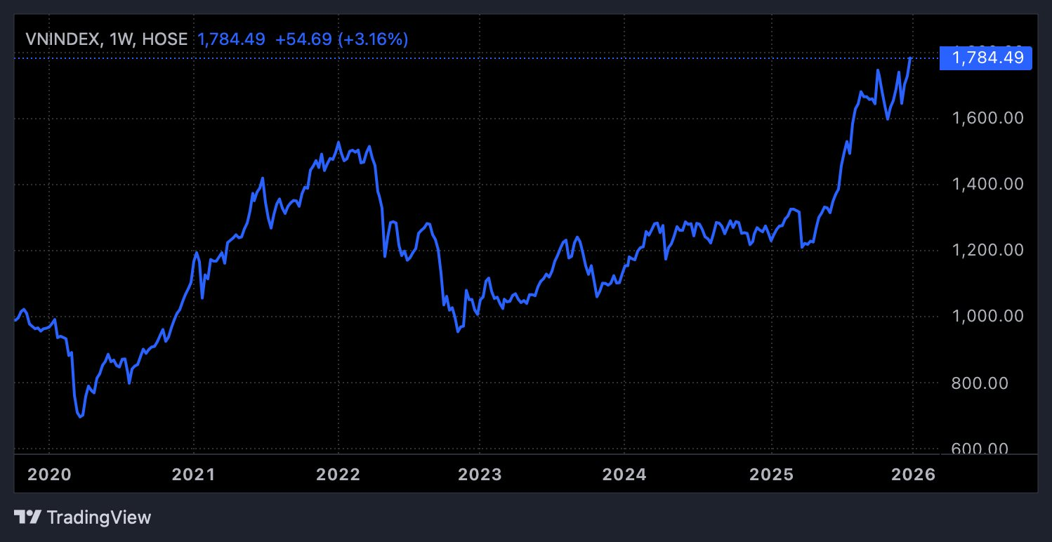 专家观点：股市春节后大概率上涨，多类股票有望为投资者带来“新年红包” | 越南中文社｜越南新闻与政策信息中文平台